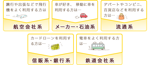 クレジットカードの系列